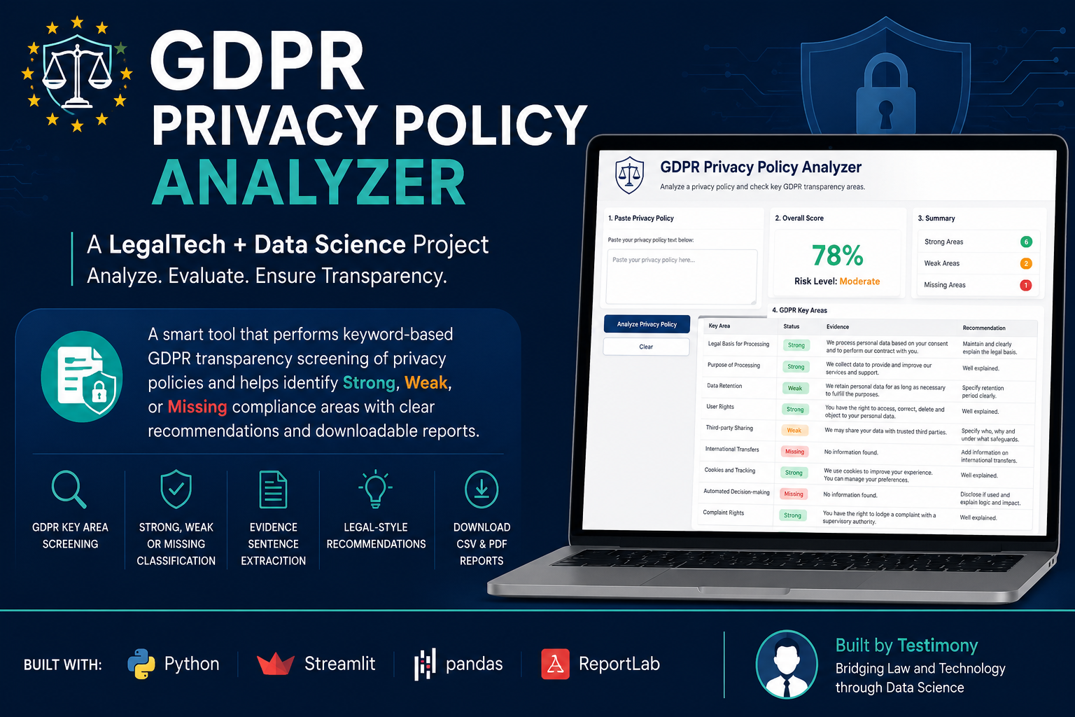 GDPR Privacy Policy Analyzer